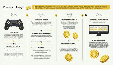Bonus Kullanımında En Çok Dikkat Edilenler: Şartlar ve Önemli Noktalar